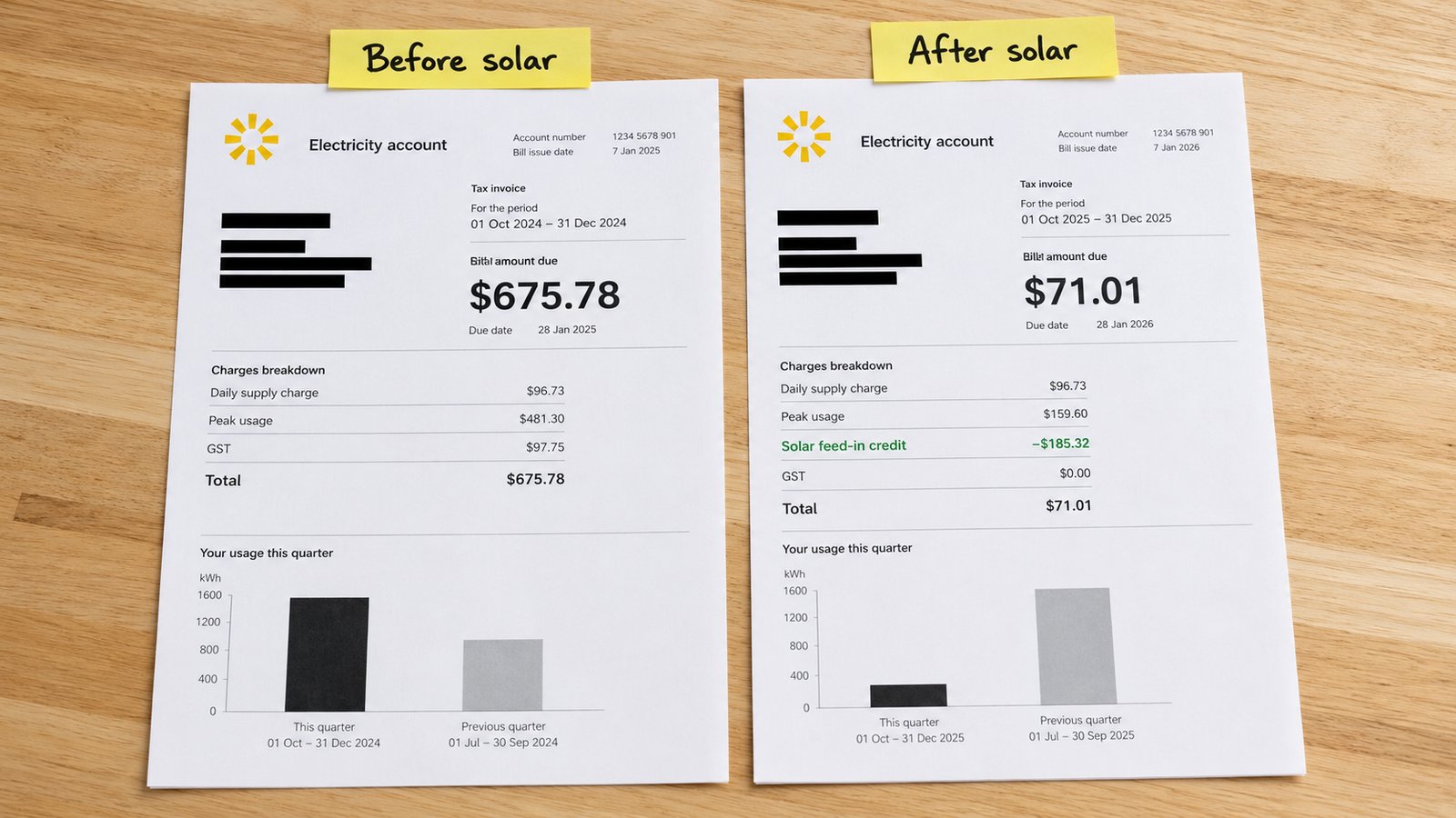 Side-by-side photo of two quarterly Australian electricity bills, before solar at $675.78 and after solar at $71.01, with a green solar feed-in credit line on the after-solar bill
