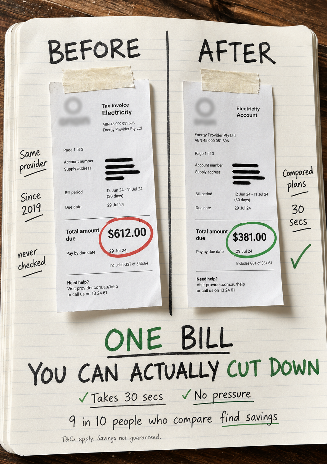 Before and after electricity bills taped into a notebook: $612 before, $381 after, same provider, compared in 30 seconds